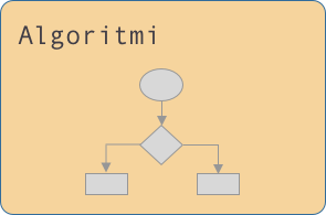 Algoritmi: guida agli algoritmi più importanti